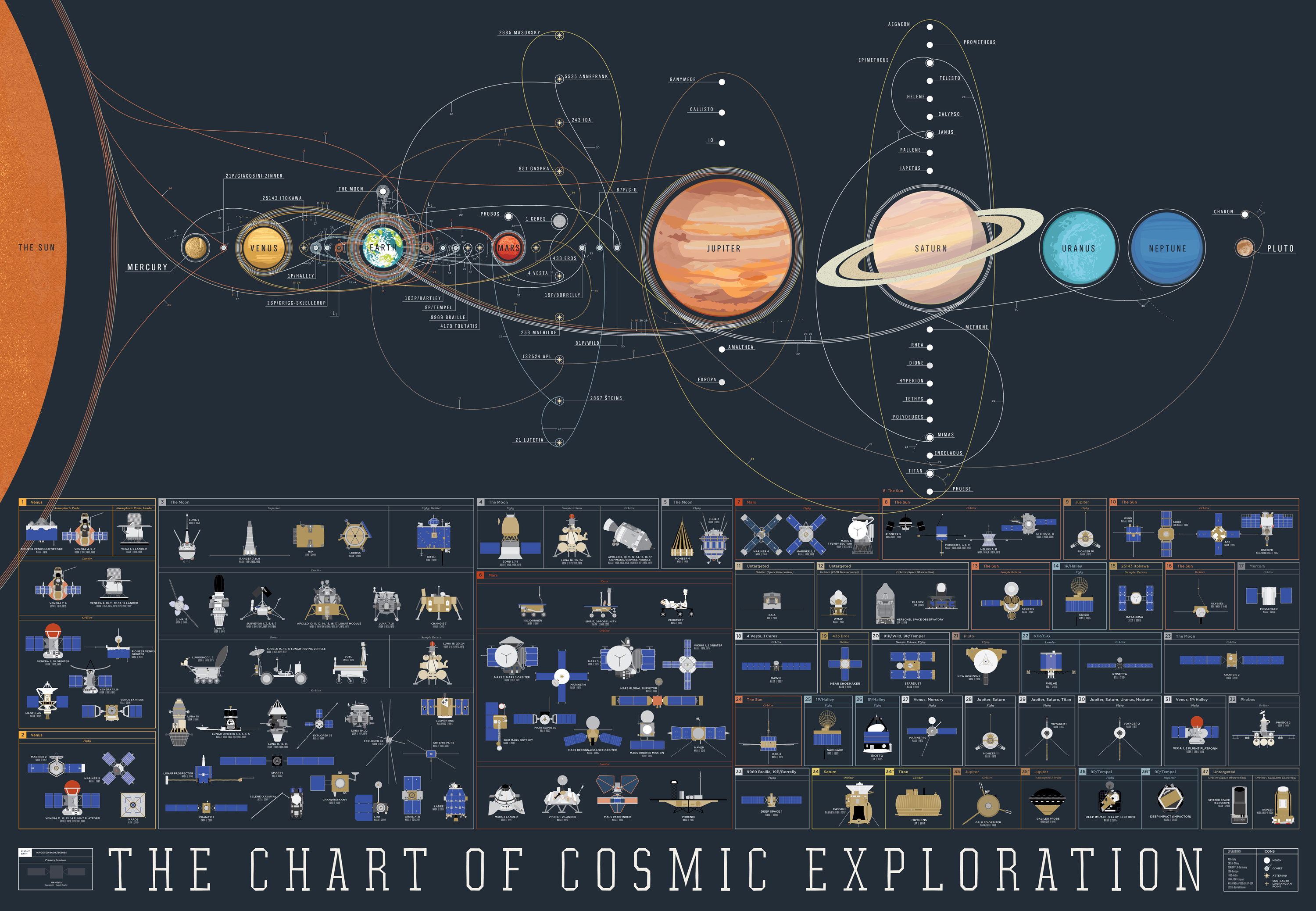 satellite, nasa, solar system, sci fi, diagram, space