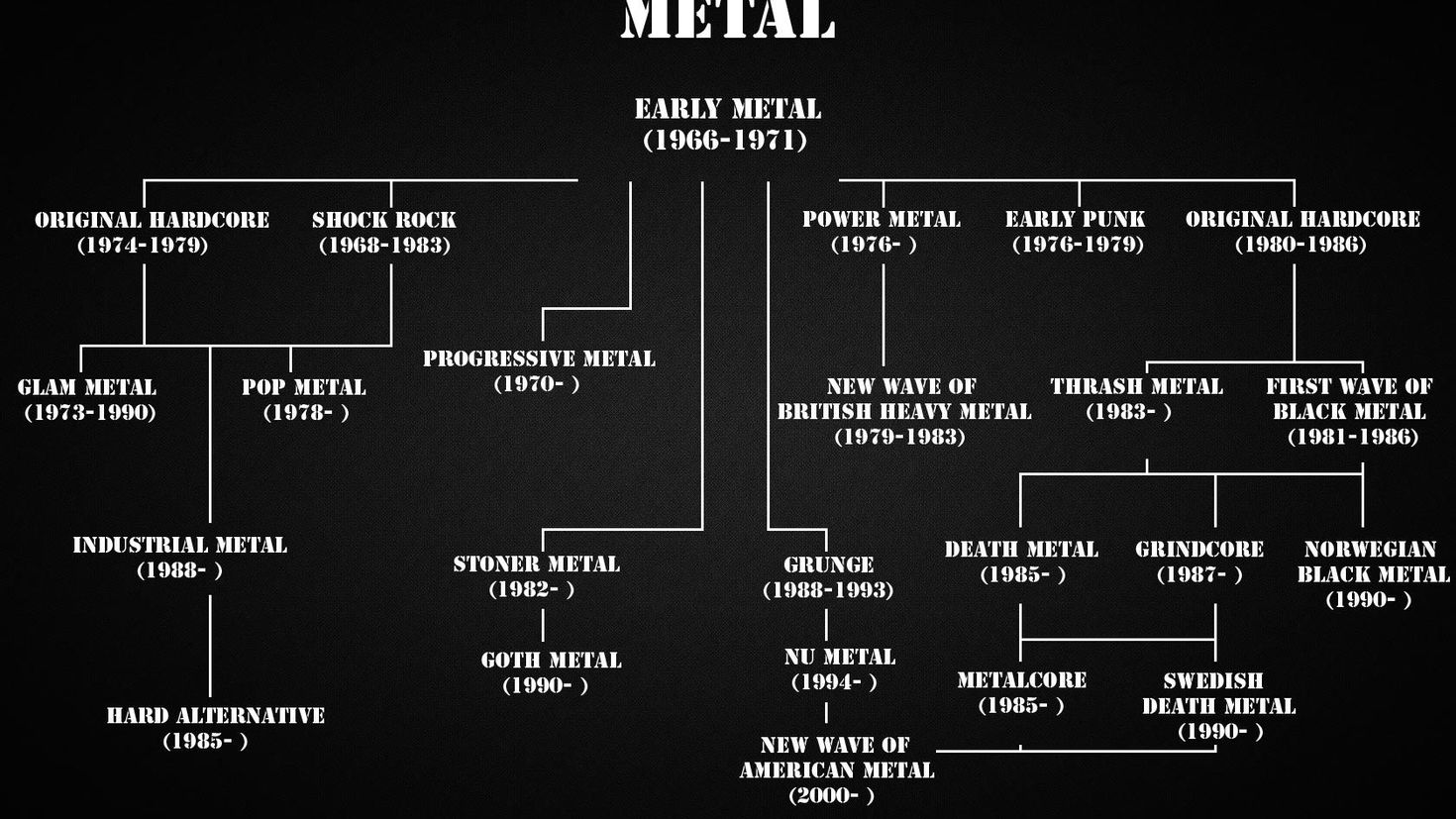 Жанры рока и металла