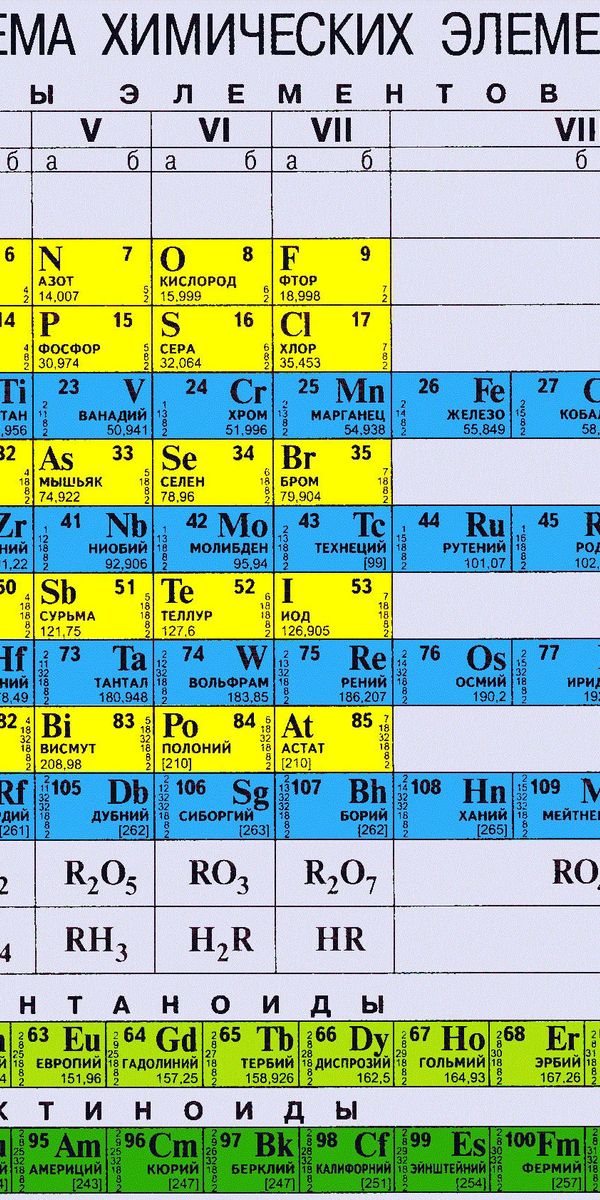 02 химический элемент. Химическая таблица Менделеева. Элементы химии таблица Менделеева. Таблица Менделеева с массой элементов.
